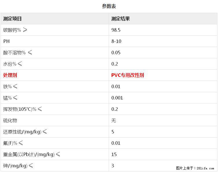 【桂林三鑫新型材料】PVC管材专用复合钙 超细改性碳酸钙 - 其他广告 - 广告专区 - 厦门分类信息 - 厦门28生活网 xm.28life.net