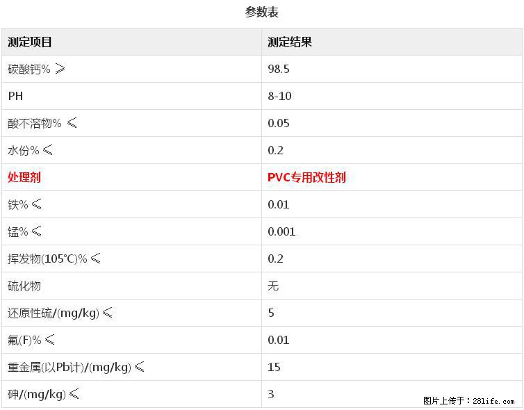 【桂林三鑫新型材料】电线电缆专用复合钙 超细改性碳酸钙 - 其他广告 - 广告专区 - 厦门分类信息 - 厦门28生活网 xm.28life.net