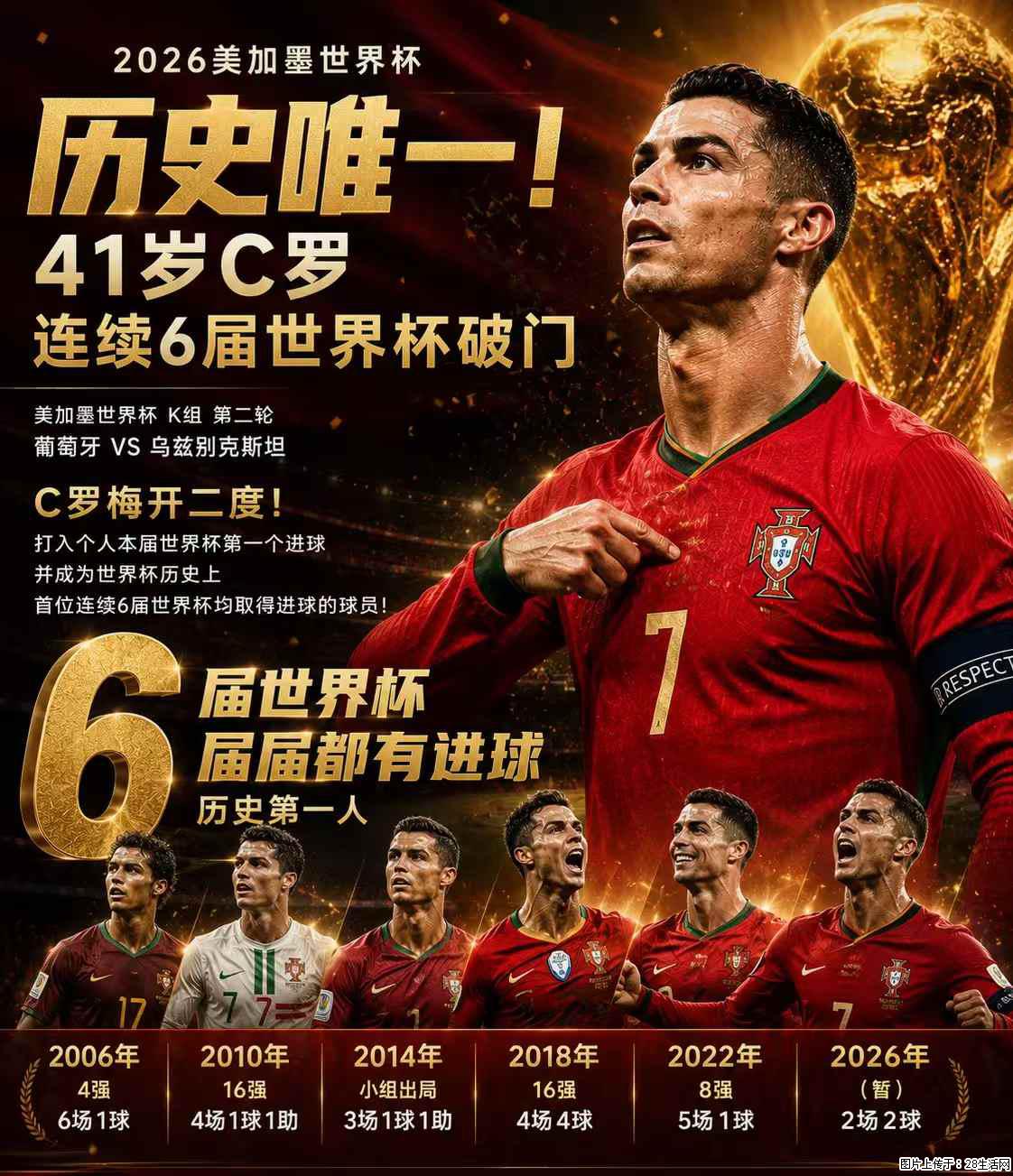 2026美加墨世界杯 历史唯一！41岁C罗 连续6届世界杯破门 - 运动休闲 - 厦门生活社区 - 厦门28生活网 xm.28life.net