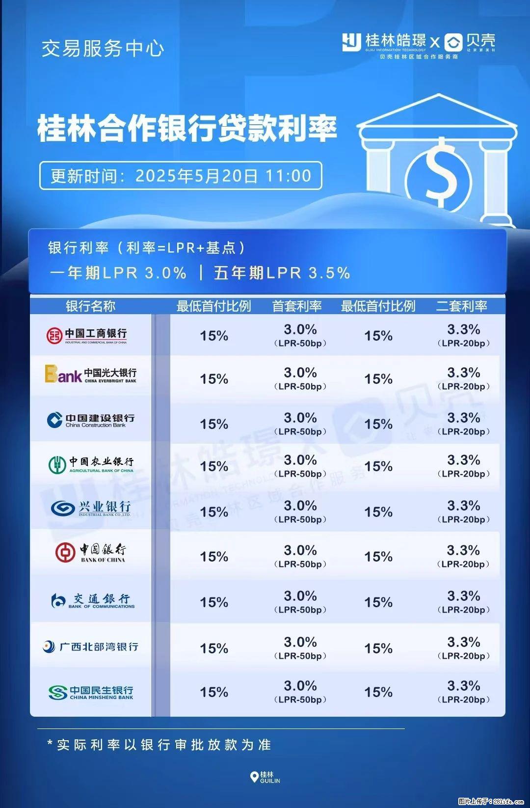 重磅！降息！桂林房贷利率3.0% - 厦门生活资讯 - 厦门28生活网 xm.28life.net